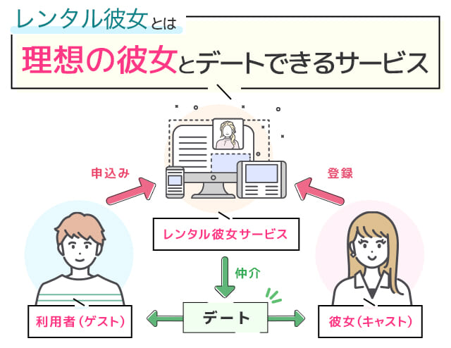 加古川市｜人気の結婚指輪・婚約指輪・プロポーズ特集 | garden姫路