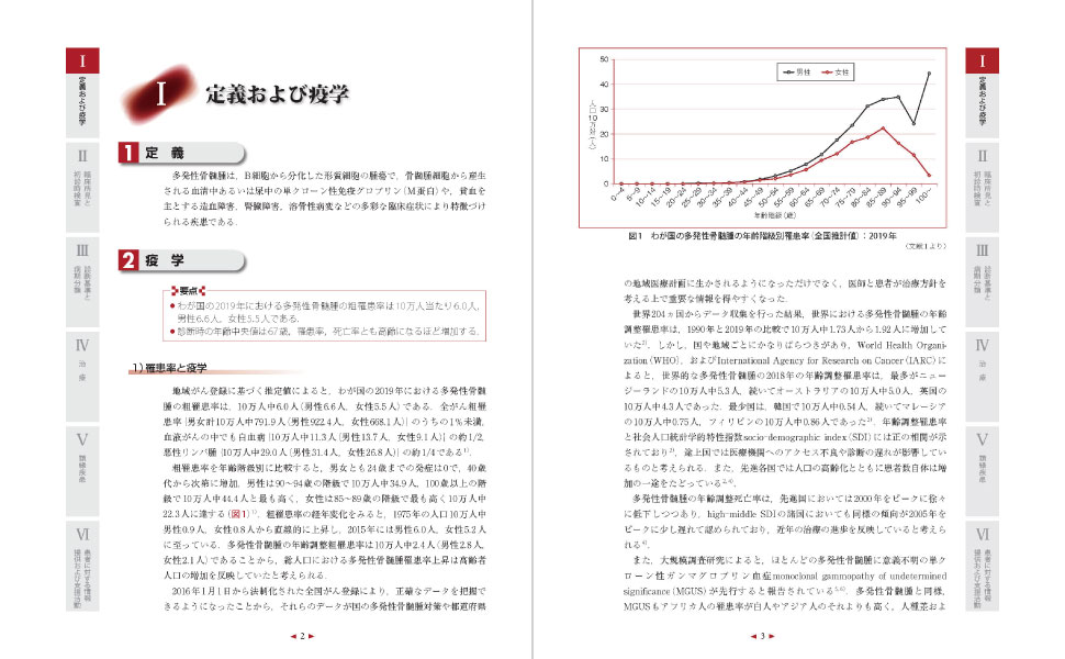 18. 多発性骨髄腫 │ チーム脳外