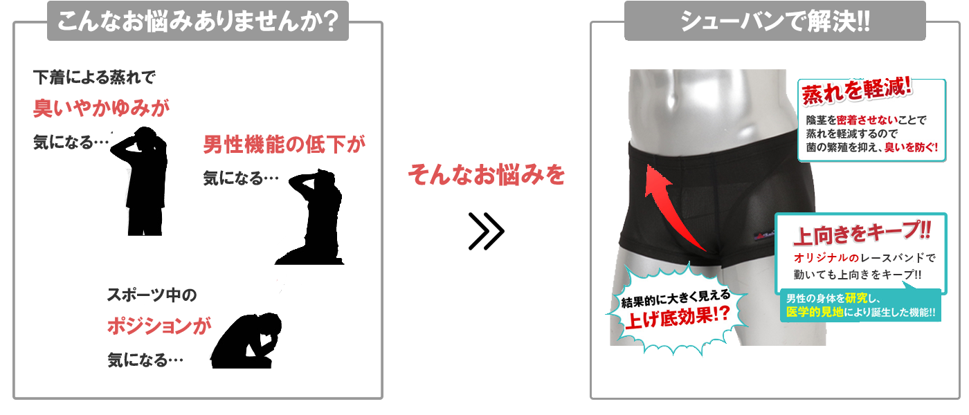 膣の上付き下付きの判別方法は？挿入のコツ - 夜の保健室