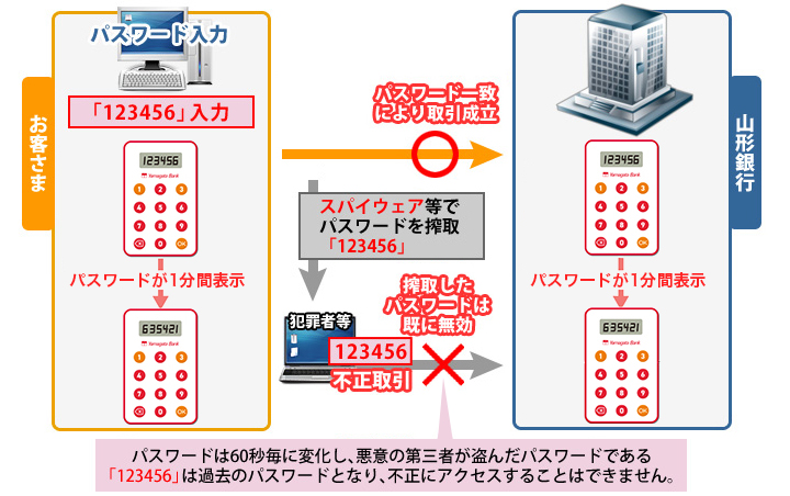 パティスリー菓樹 - お店に、FM山形のタイムテーブルがあります。 どうぞご自由にお持ちください。 (^^)/