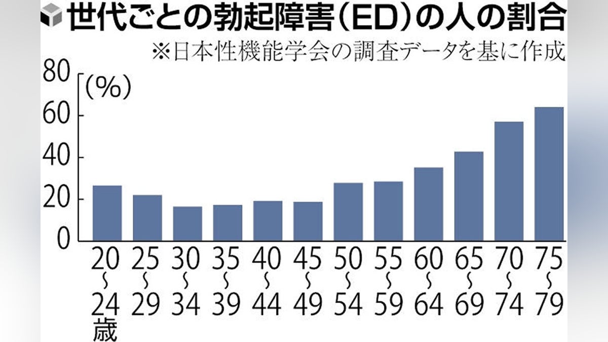 でかいちんこの基準とは？日本人平均や大きくする方法を解説 |【公式】ユナイテッドクリニック