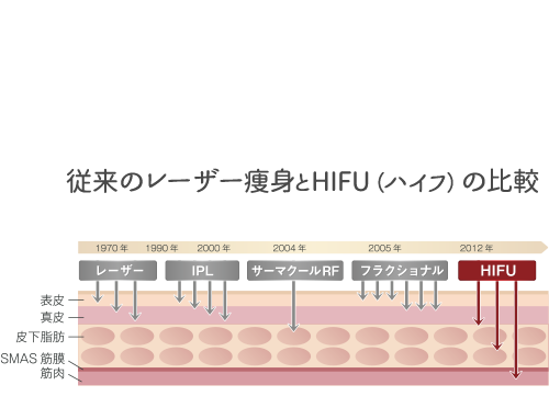 大阪梅田/痩身/エステ 成宮彩香 (@este.narumiya) •