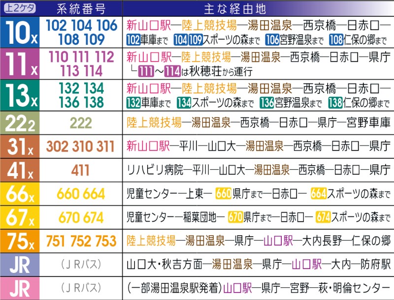 リニューアルした新山口駅を巡る① 北口1階編｜湯田温泉観光回遊拠点施設[狐の足あと]