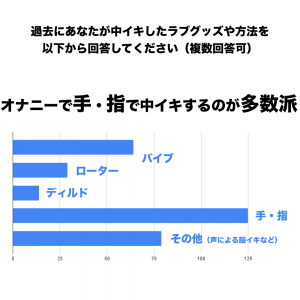 中イキができないと悩んでいる方へ。新しい快感エリアの探し方（ランドリーボックス）｜ｄメニューニュース（NTTドコモ）