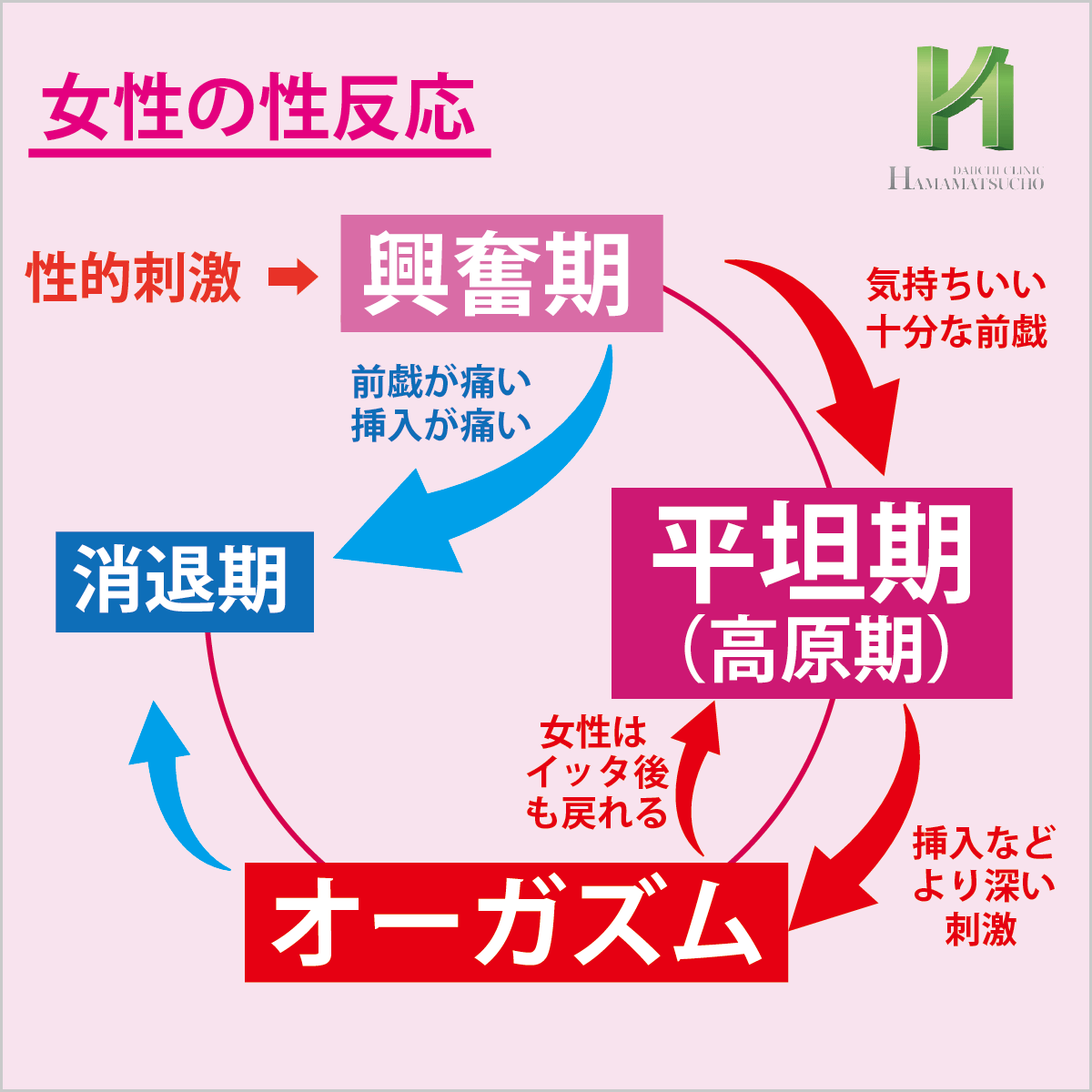 ファストセックスとは？前戯なしでいきなり挿入する時間がないときの仕方【快感スタイル】