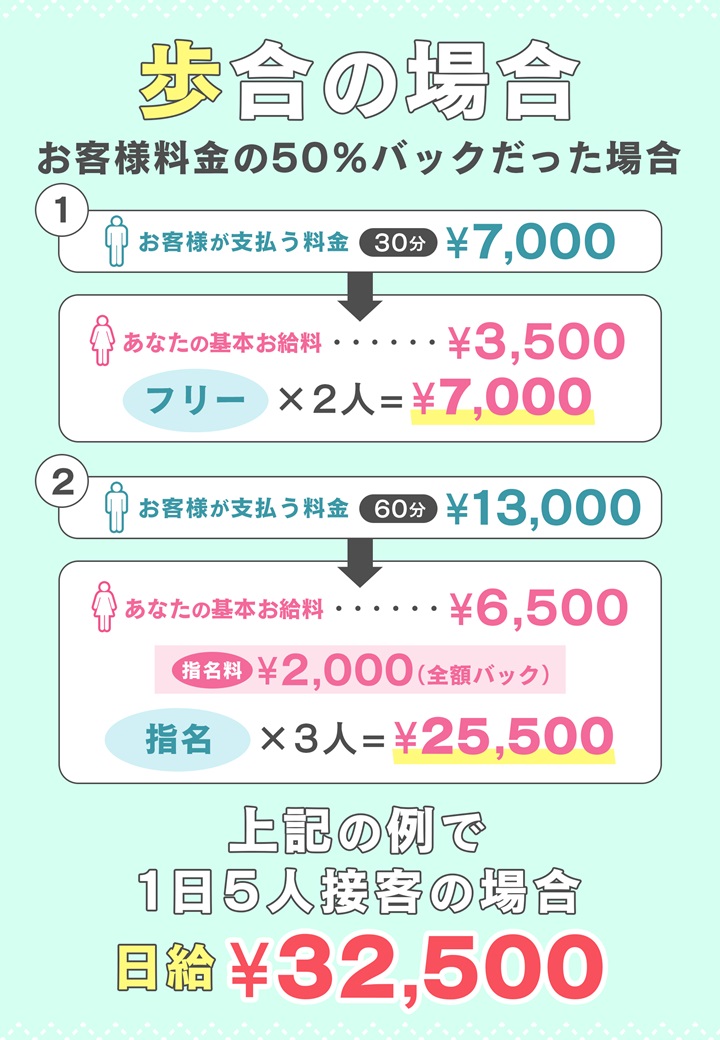 ピンサロの仕事内容を全解説！給料・働くメリットなどもご紹介 | はじ風ブログ