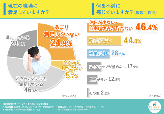 美容関連職（理美容／エステ／マッサージ）とはどんな職種？ 仕事内容／年収／転職事情を解説【doda職種図鑑】 ｜転職ならdoda（デューダ）