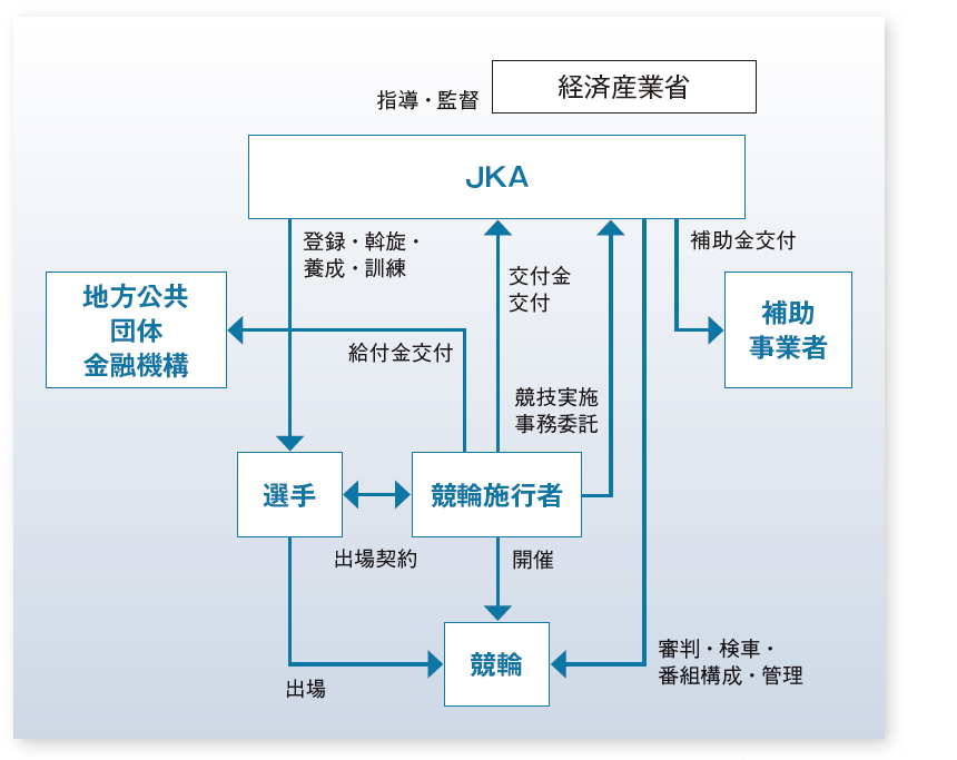 小倉競輪（ナイター）FⅠ】宿口陽一は追加を3本断り「みっちりと基礎練習をやってきた」｜競輪ニュース｜競輪TOP｜西スポレースサイト