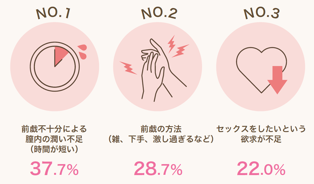 正しい前戯のやり方は？手順やコツ、かけるべき時間も解説 |【公式】ユナイテッドクリニック