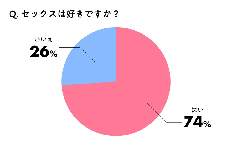 エッチ好きでもいいですか？特集】―あなたと ＳＥＸしたい―最高のＳＥＸができる最高の男を求めて、今日もあたしは男を漁る！ -