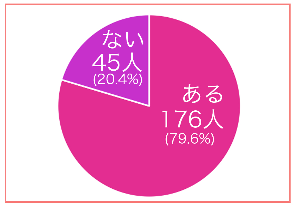 一人の休日】満喫しなきゃ損！おすすめの過ごし方教えます