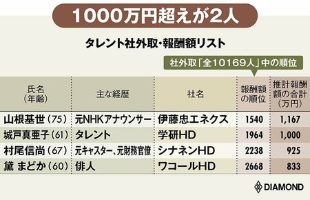 福原英信 | 毎日新聞