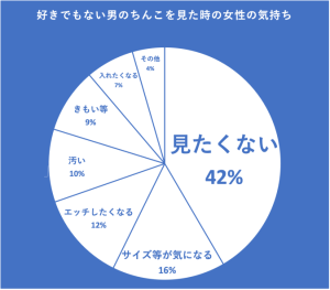 日本人ペニスの平均サイズと世界評価・女性が性交SEXに満足するちんこの大きさは？