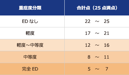 チンコが勃たない７つの原因！勃起しないのはストレスや加齢だけじゃない | ザヘルプM