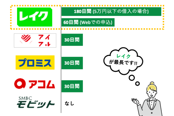 レイクの評判・口コミは？おすすめポイントやメリットも徹底解説！｜NET MONEY（ネットマネー）