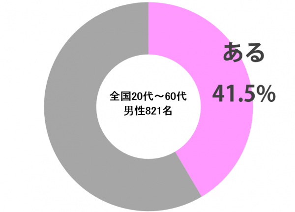 ワンナイト目的で女性と遊ぶんだったら風俗に行った方がコスパが良くない？ - みんげきチャンネル