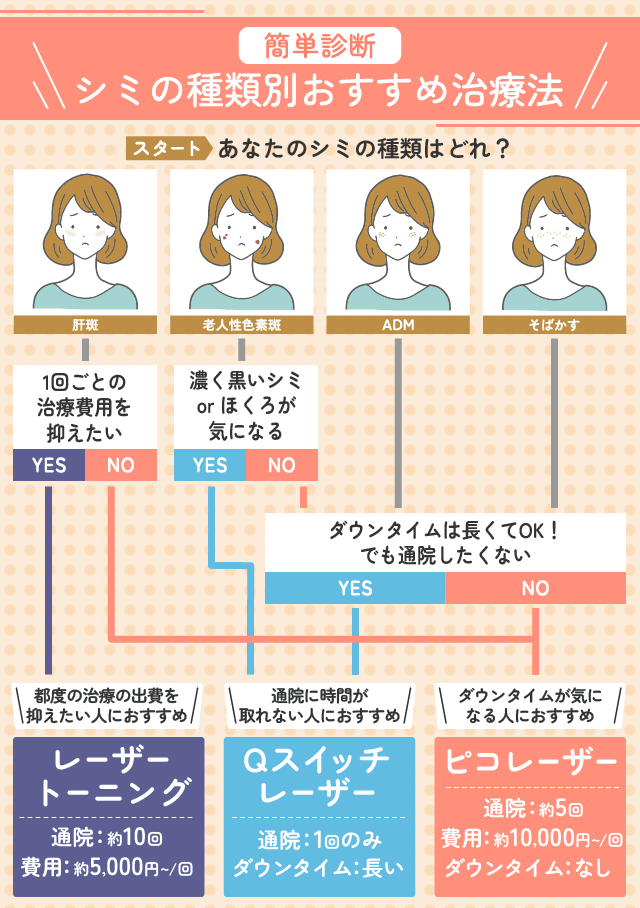 くさのたろうクリニック | 日本最大級の美容医療・整形の口コミ予約アプリ