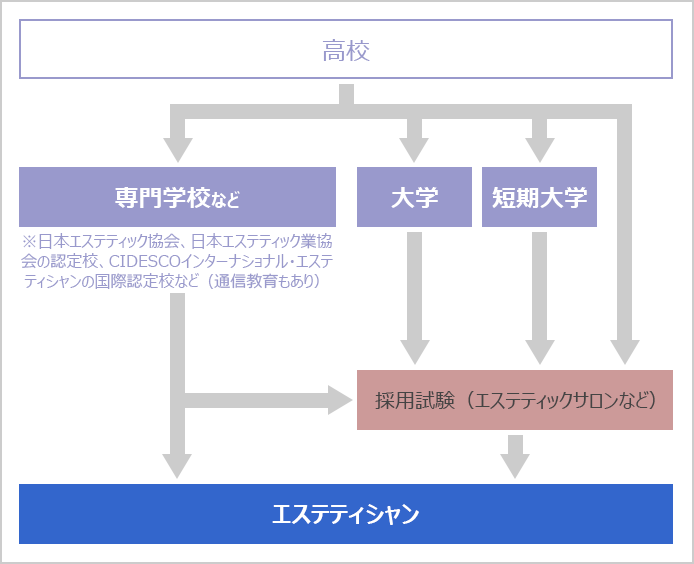 20代から30代女性におすすめの就職・転職求人のコラム｜エステティシャンは何歳まで働けるの？今からでも遅くない！