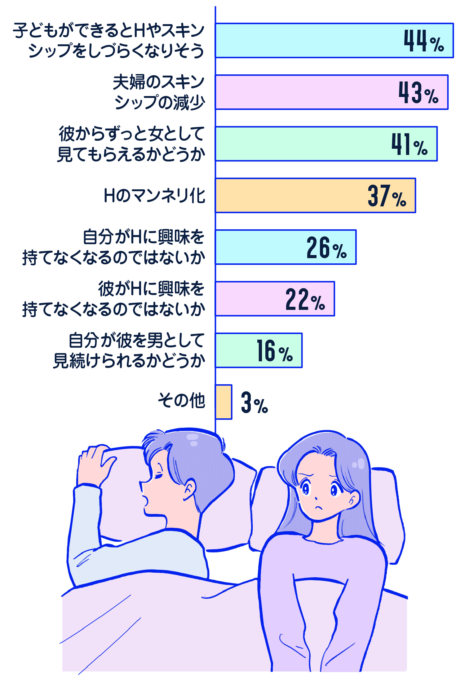 マンネリ解決にアレが必要！…「ずっとラブラブ」でいられる秘訣 - Peachy（ピーチィ）