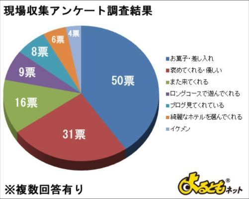 タピさんの風俗応援BLOG - 射精回数チャレンジ