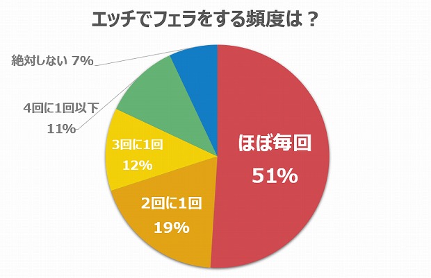 日本財団18歳意識調査を実施 第39回 テーマ：「性行為」