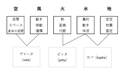 おうちでできるアーユルヴェーダ式ライフスタイル ＜暮らし編＞｜Others｜ライフウェア  ラウンジ｜生活の木ライブラリー｜生活の木：ハーブやアロマなど自然の恵みを活かし、ウェルネス＆ウェルビーイングなライフスタイルをお届け