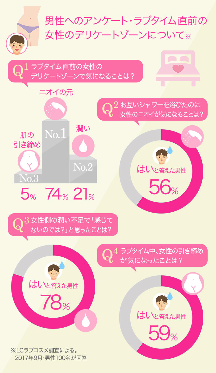 挿入前に萎える」「中折れ」「オナニーなら大丈夫」 ～ 勃起の三大お悩み2024年版