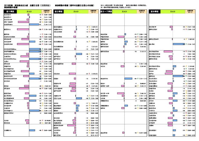 2024年】埼玉県内の高校偏差値ランキング一覧｜国立・公立・私立まで一挙発表 |