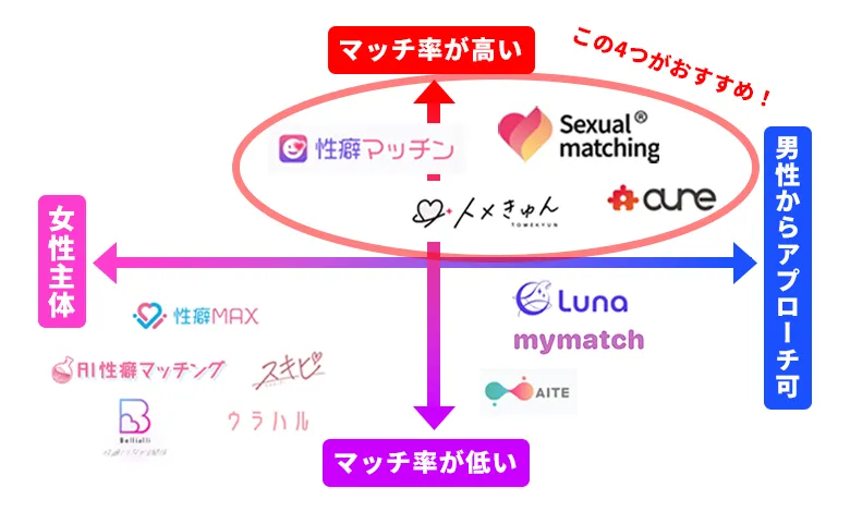 種類多数の異常性癖とは？性癖が異常な人の心理や原因について徹底解説