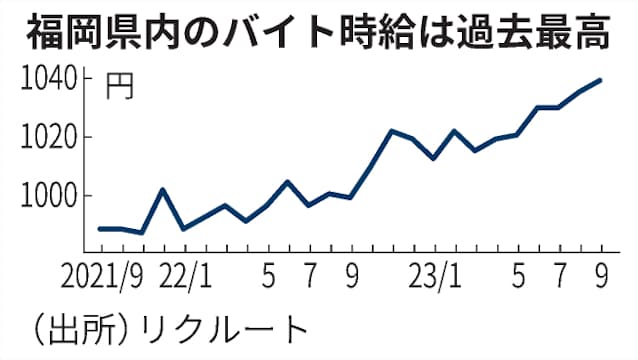 福岡エムケイ株式会社 福岡本社営業所のアルバイト・バイト求人情報｜【タウンワーク】でバイトやパートのお仕事探し