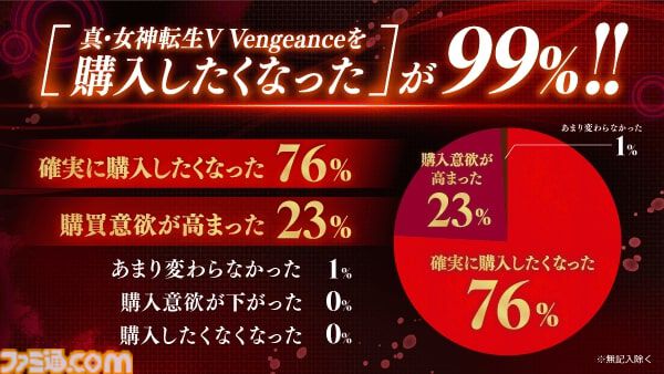 画像ページ (36/36) 『真・女神転生Ⅴ  Vengeance』レベル上限を最大150まで引き上げられる神意“法理超越”が登場。クリアー後の引継ぎ要素、新たな悪魔なども公開