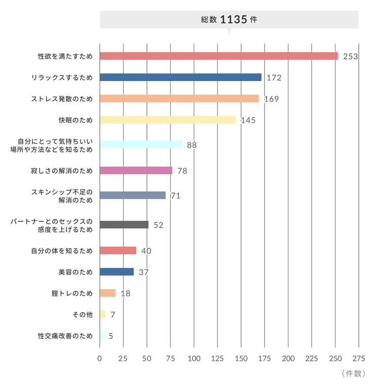 絶対にバレないおすすめのオナニーの場所を学生からサラリーマンまで徹底網羅｜Cheeek [チーク]