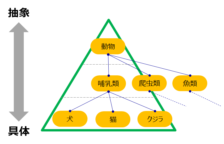 恋愛心理テスト】あなたの趣味は？パートナーに求めるものと条件に当てはまる映画が分かる | charmmy