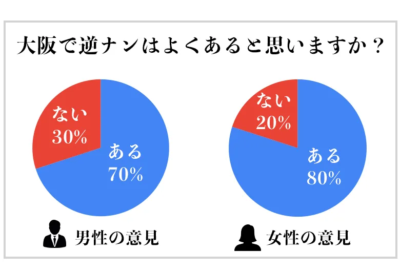 楽天ブックス: 逆ナン痴女 24時間監禁調教ドキュメント 寸止め、ペニバン、騎乗位やりたい放題