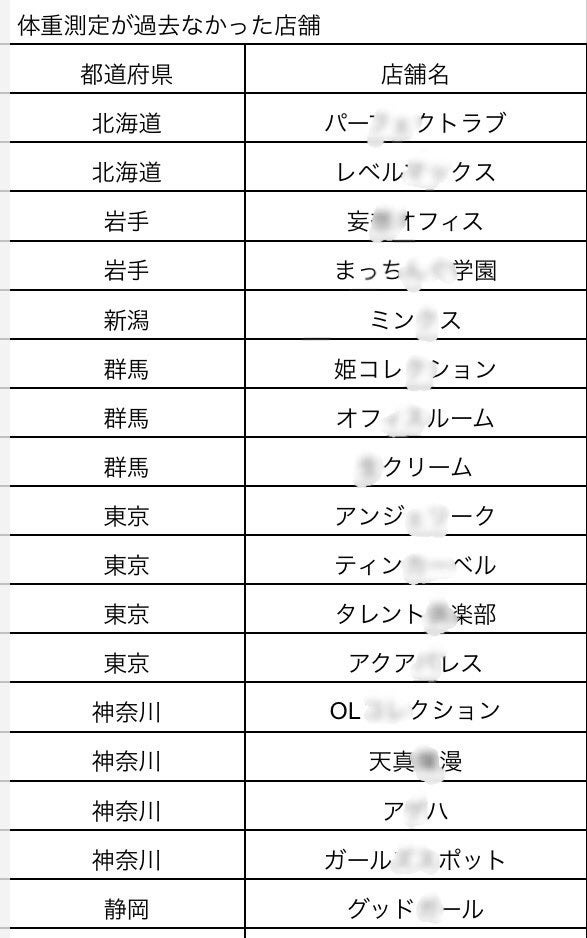 出稼ぎできる神奈川の風俗求人【出稼ぎココア】で稼げる高収入リゾバ