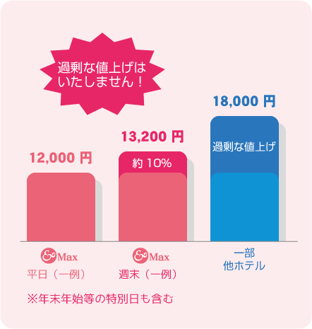 プライベートサウナでごゆっくり。畳のある和風のたたずまい。｜ホテル アンドマックス -