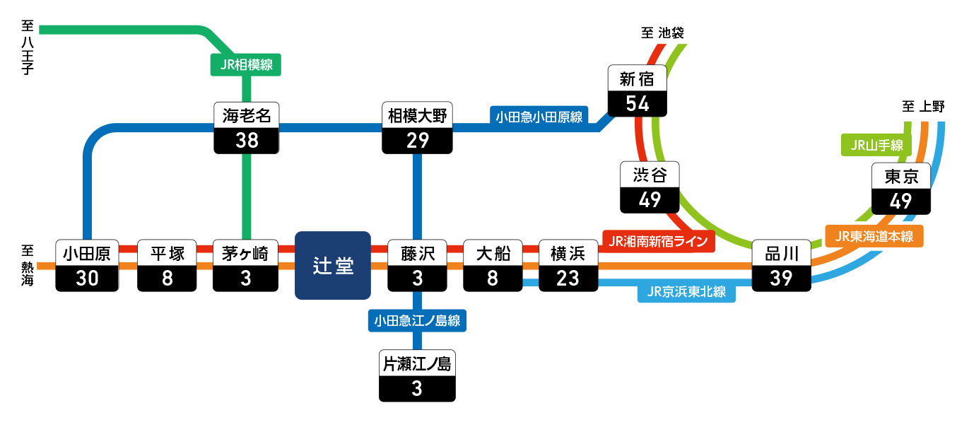 SUUMO】ベイルーム辻堂(アパマンショップ関内駅前店(株)アップル神奈川提供)／神奈川県藤沢市辻堂１／辻堂駅の賃貸・部屋探し情報（100411127937）  -