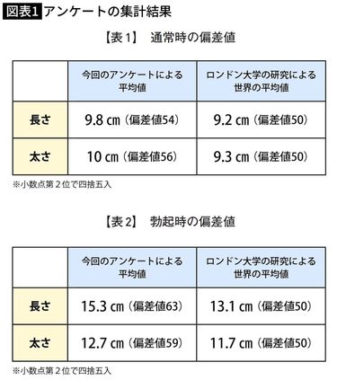 勃起を監視するコンドーム型デバイス ペニスの長さと円周を測定、遠隔医療に活用：Innovative Tech（2/2