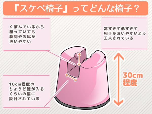 レジャーホテルで使用するらしい椅子 | 日比 恆明のニッチでリッチ