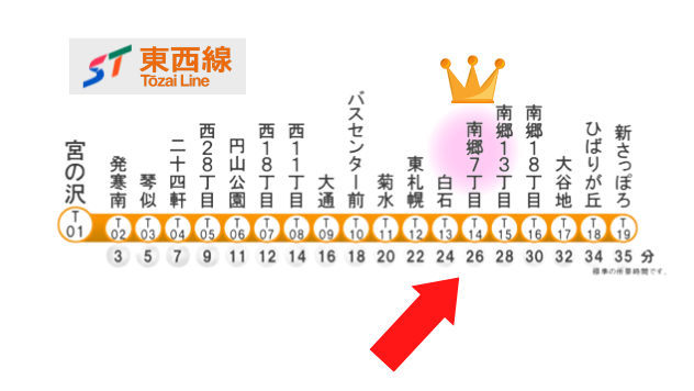 2022年最新】札幌市の住みやすい街は？アットホーム人気の駅総合ランキングを発表！【アットホーム タウンライブラリー】