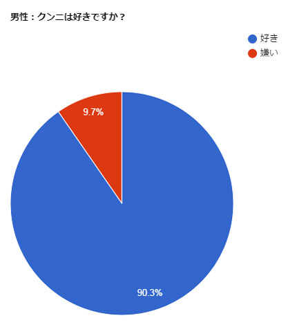 膣穴だけでは飽き足らず、お尻の穴奥まで根こそぎ舐め回すクンニ好きの夫に性再生能力を開花させる妻 | エロジン