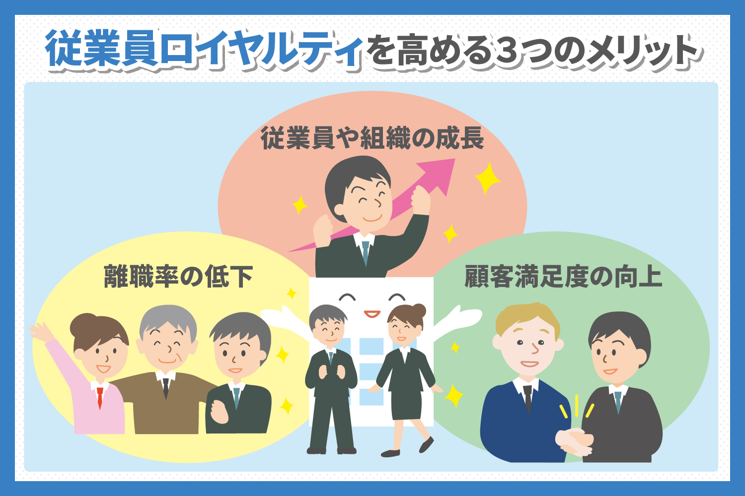 顧客ロイヤルティとは？顧客を引き付けるマーケティング手法 ｜ 株式会社エモーションテック