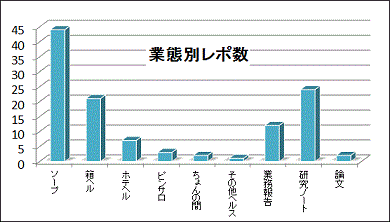 国際通り店 | ステーキハウス88 |