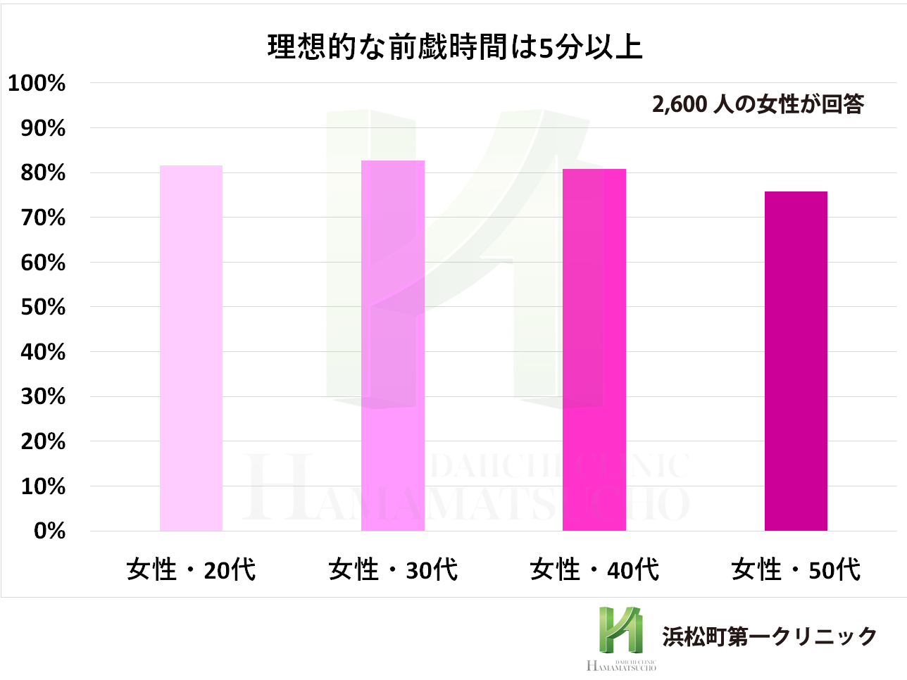 事前(セックス前)