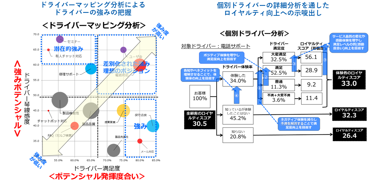 ロイヤルティとは？間違いがちなロイヤリティとの意味の違いや活用シーンを紹介｜株式会社LEAPT