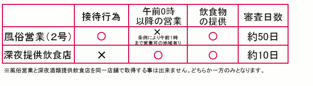 風営法と営業時間｜この時間以外はアウト！警察から注意されます！！｜東京都内の風俗 営業許可・風営法手続き専門｜富岡行政法務事務所・風営法の手続き相談センター