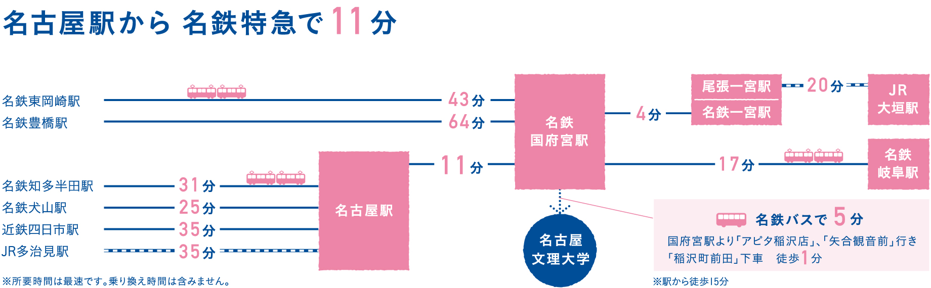 ホームズ】地図・アクセス情報 - 株式会社ニッショー 稲沢支店｜不動産会社[不動産屋]の検索