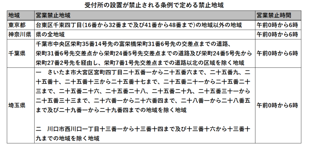 風俗・デリヘル専門 電話受付代行・オペレーター | 風俗レスキュー