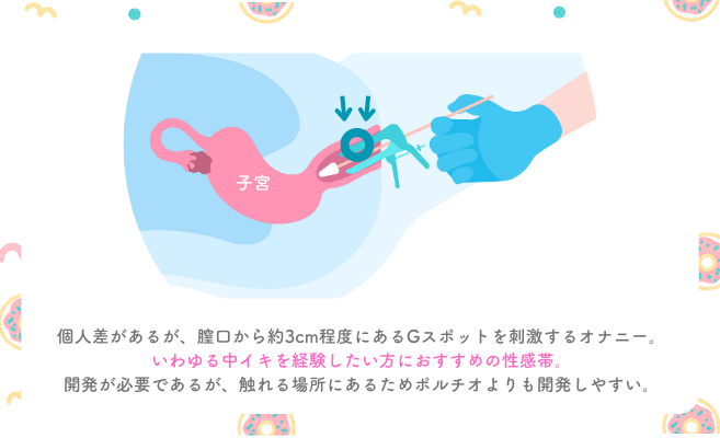 オナニーGIF くちゅくちゅ動くエロ画像 - 性癖エロ画像