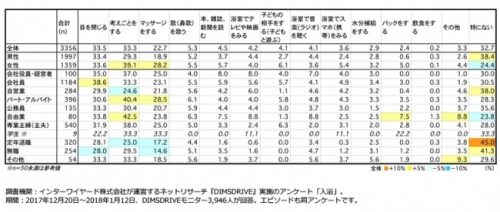 家事がひと段落ついたら…風呂中、愛液の香りが充満する団地妻の浴室オナニー～真昼間からマン汁飛ばして欲求不満を解消する若妻たち～ 80人8時間